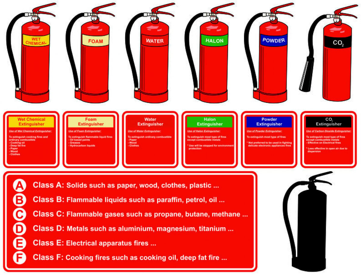 Classi di incendio