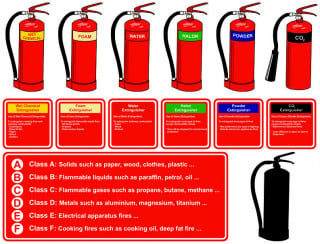 Classi di incendio