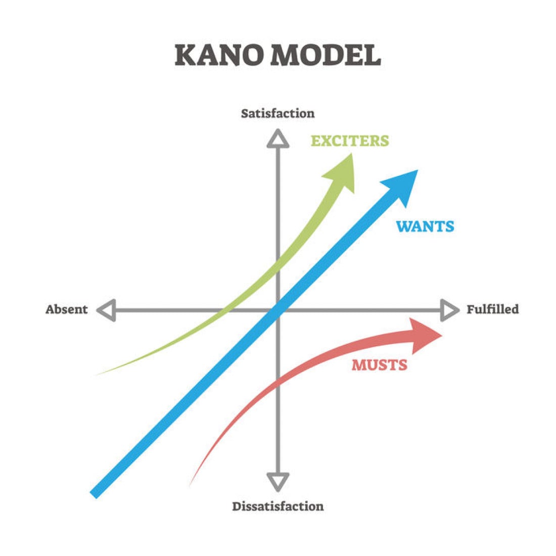 Marketing legale: la soddisfazione del cliente